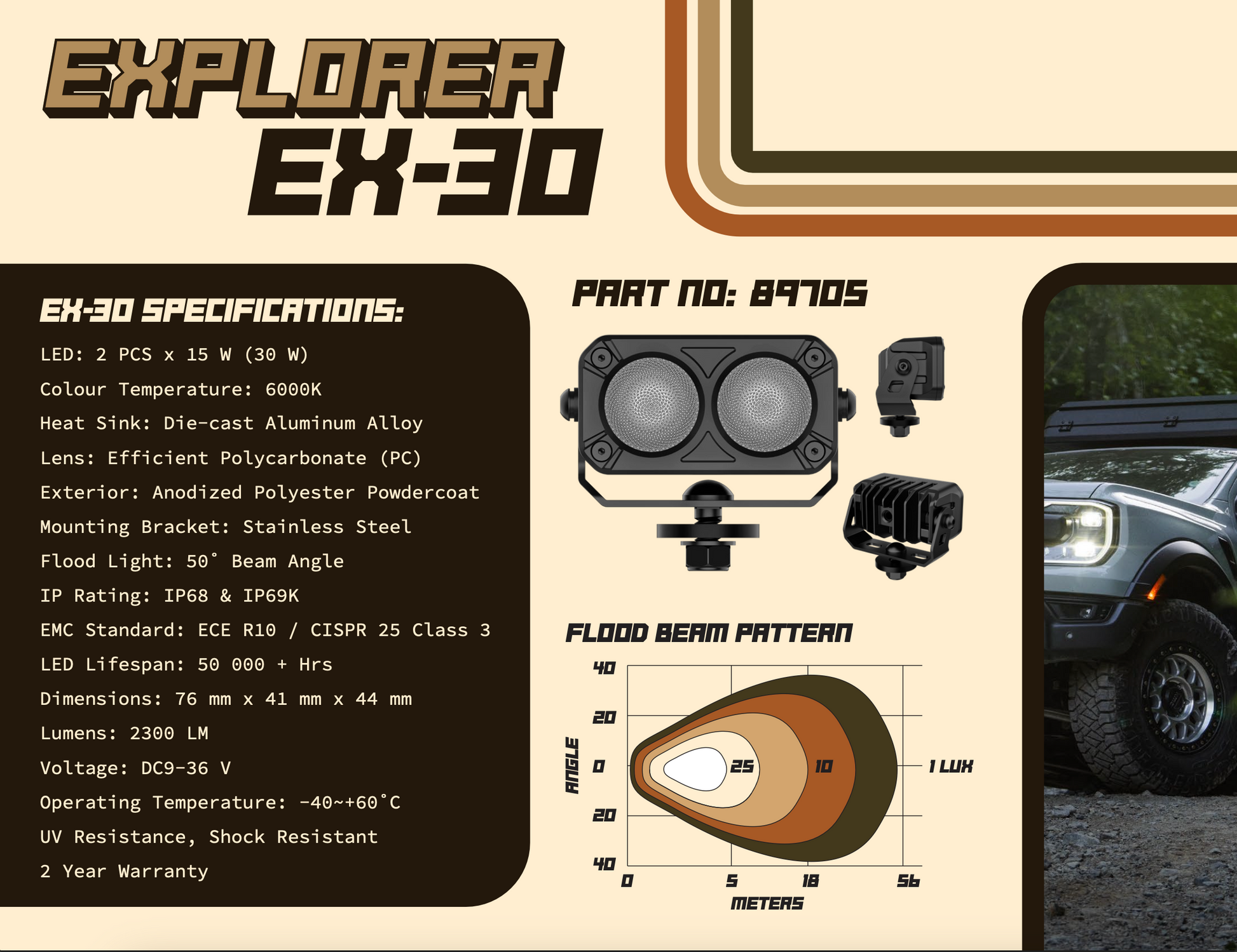explorer LED floodlights roamify