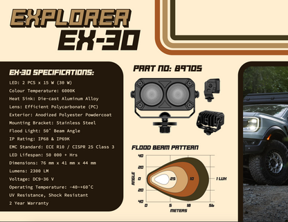 explorer LED floodlights roamify